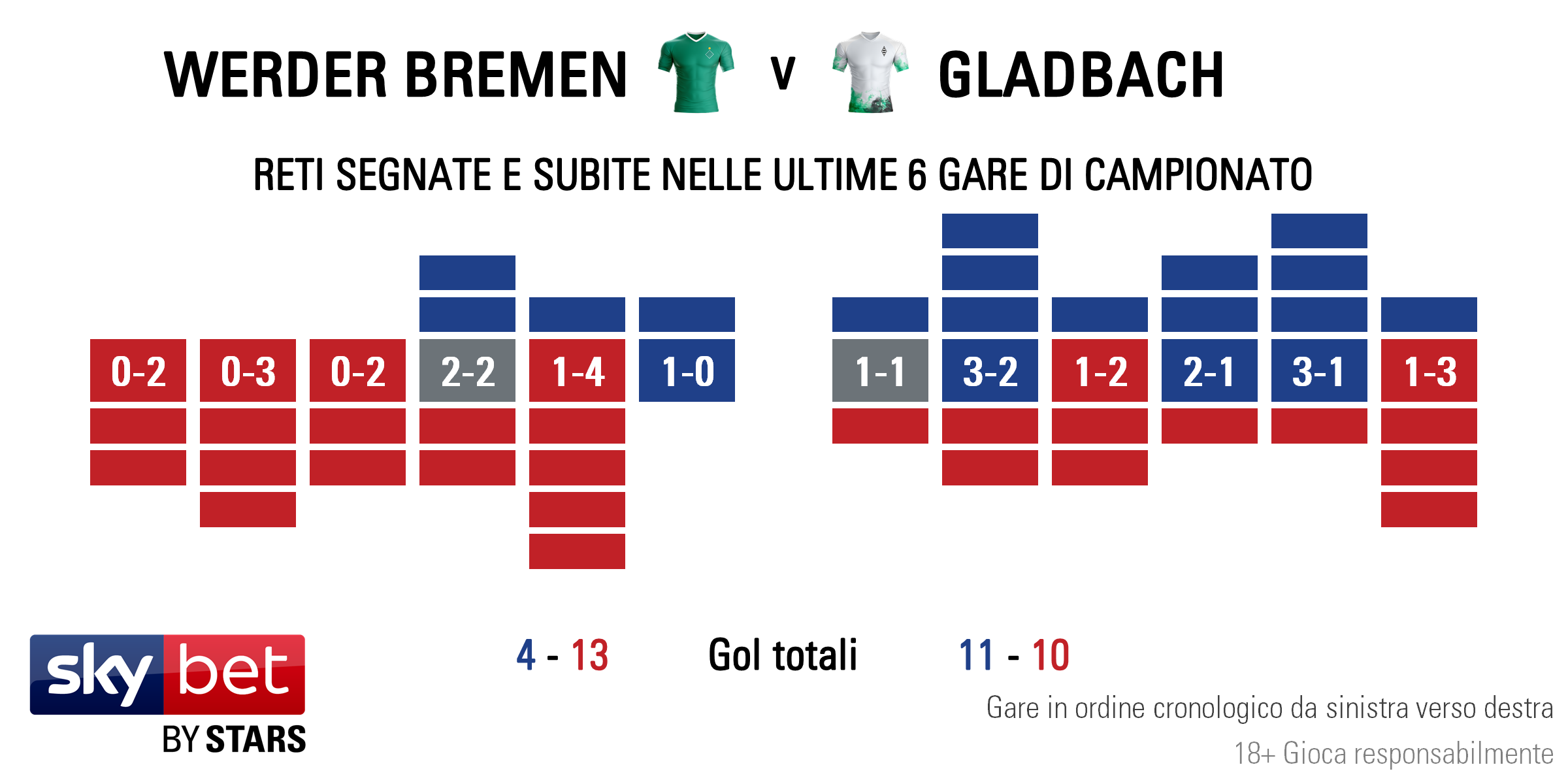 Bremen v Gladbach - Form IT